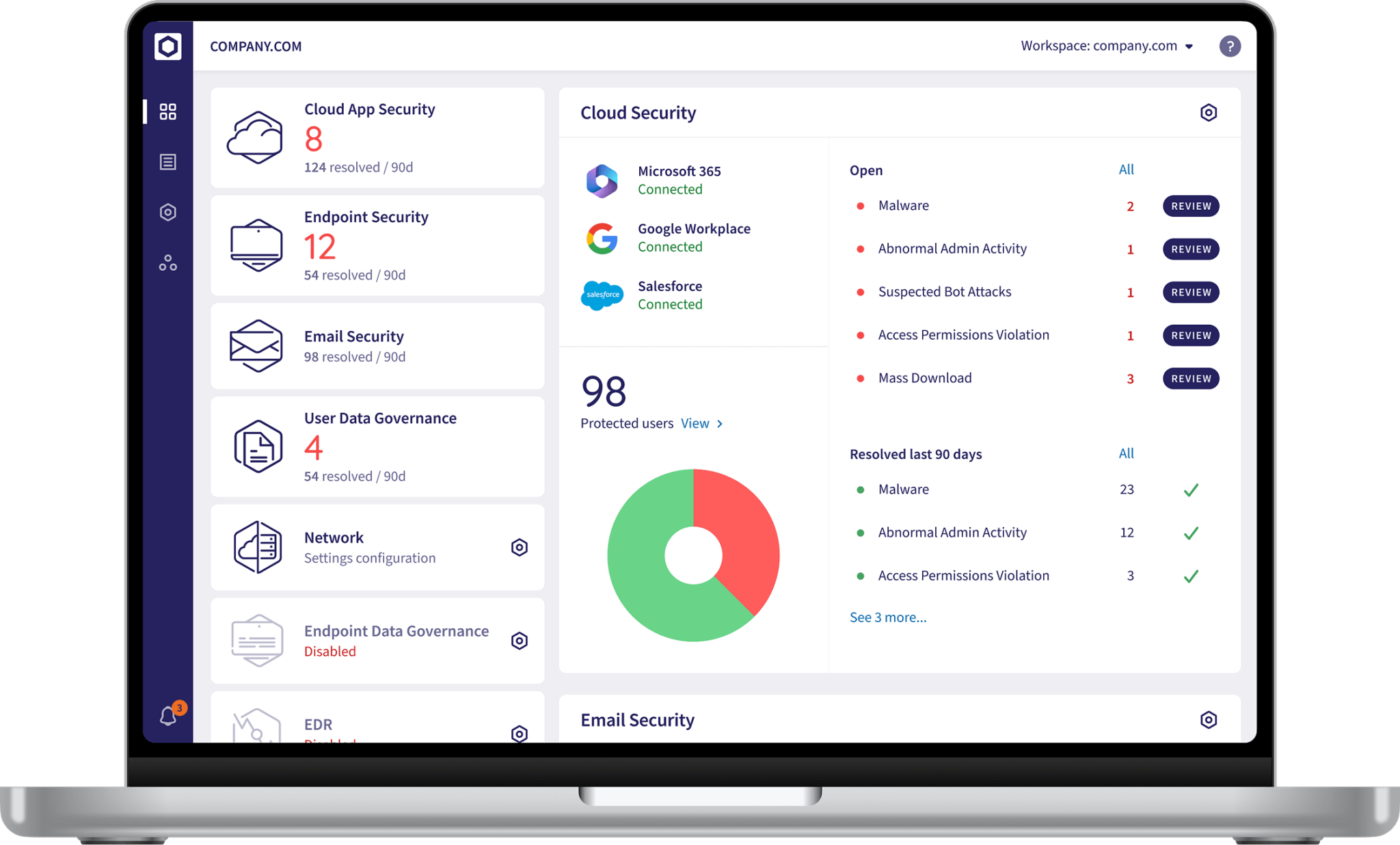SIXCYBER dashboard