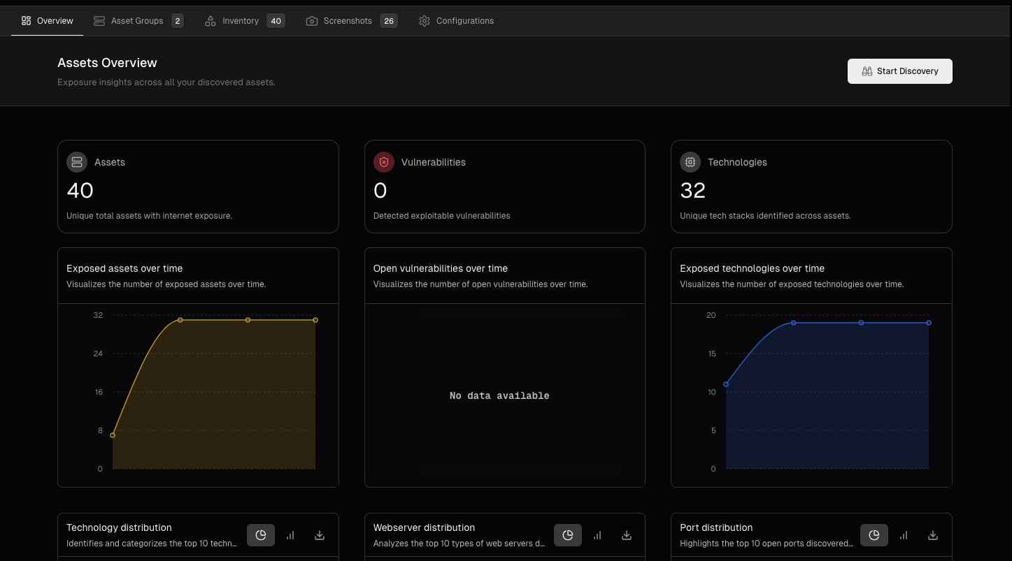 Vulnerability management dashboard